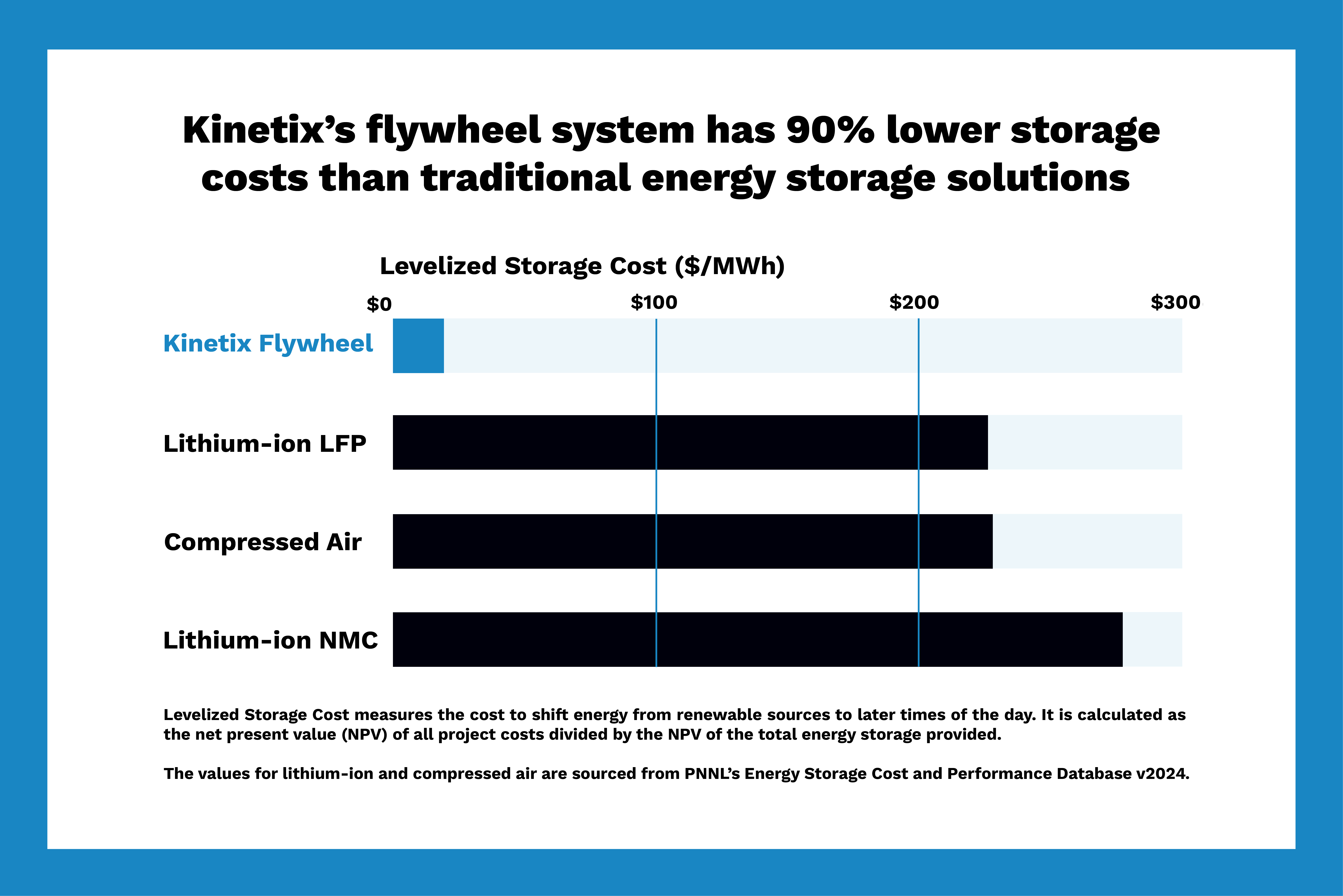 energy-storage-solutions-graph-4 energy-storage-solutions-graph